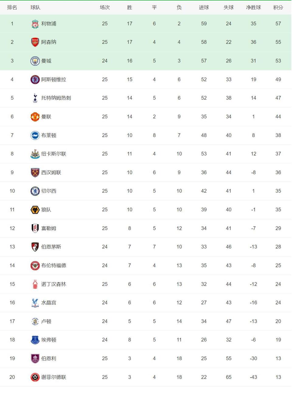 拜仁莱比锡争冠备战，双雄激烈角逐积分榜领先的简单介绍